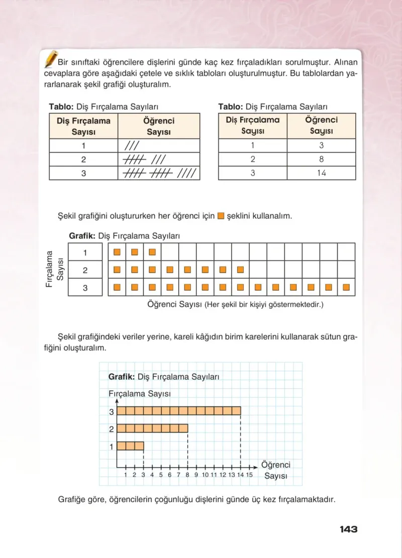 4. Sınıf Matematik Ders Kitabı Cevapları Sevgi Yayınları Sayfa 143