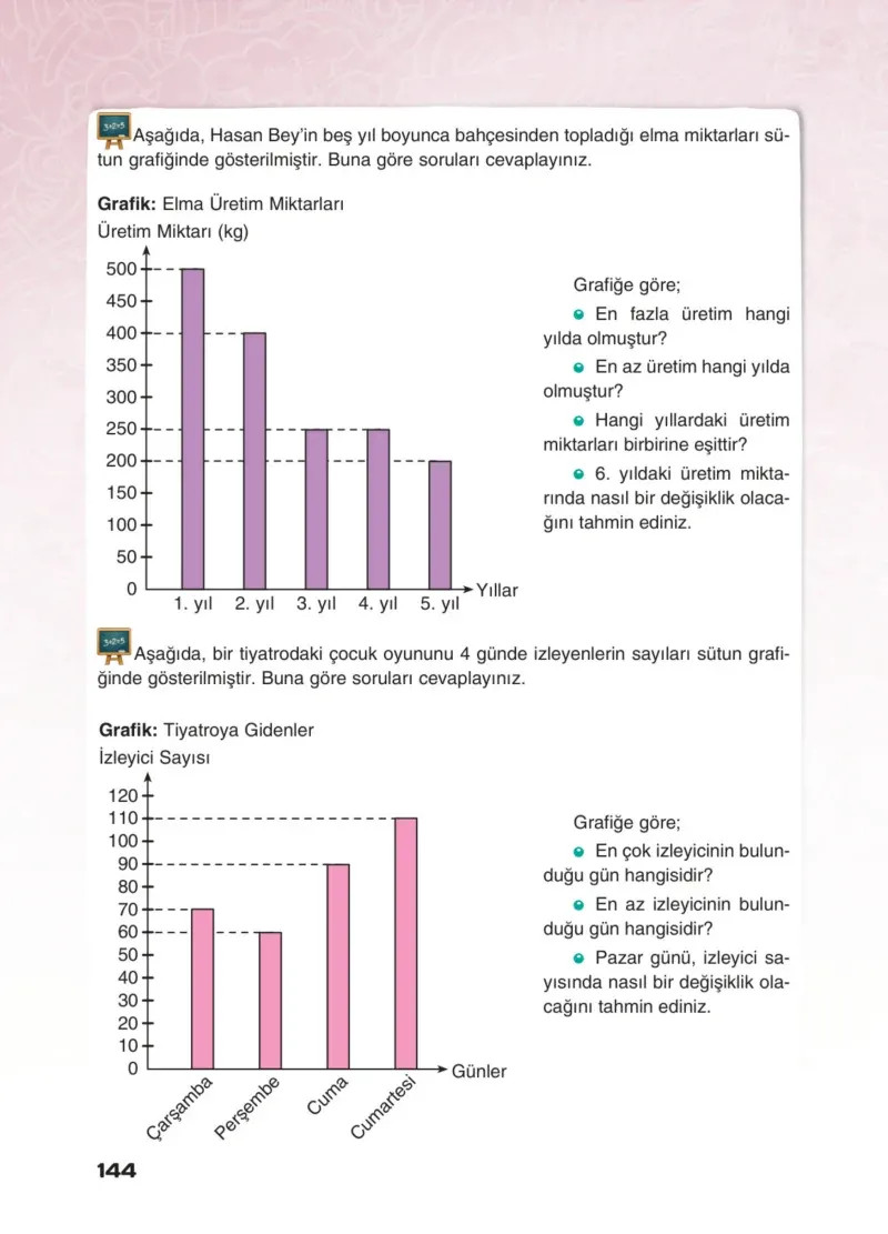 4. Sınıf Matematik Ders Kitabı Cevapları Sevgi Yayınları Sayfa 144