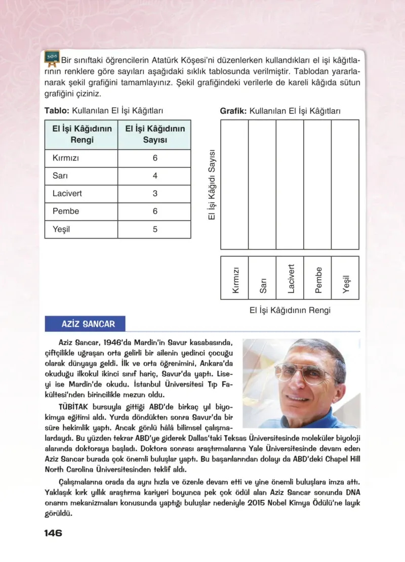 4. Sınıf Matematik Ders Kitabı Cevapları Sevgi Yayınları Sayfa 146