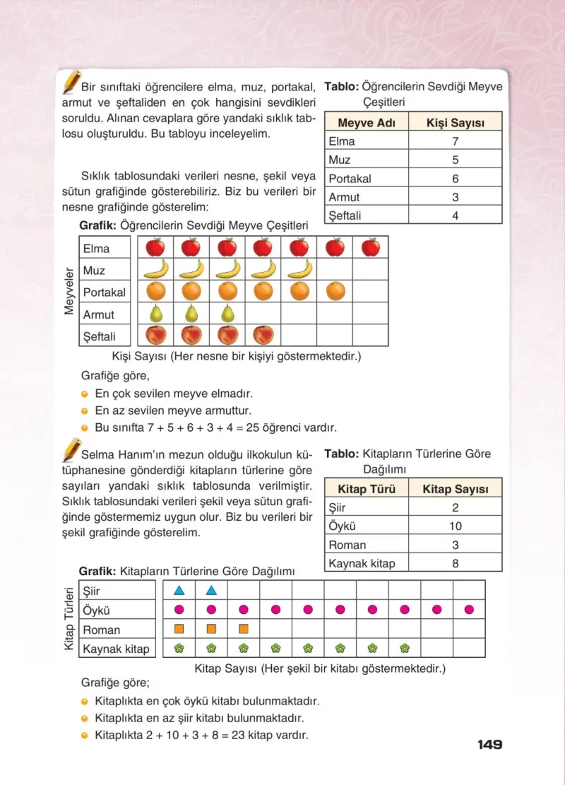 4. Sınıf Matematik Ders Kitabı Cevapları Sevgi Yayınları Sayfa 149