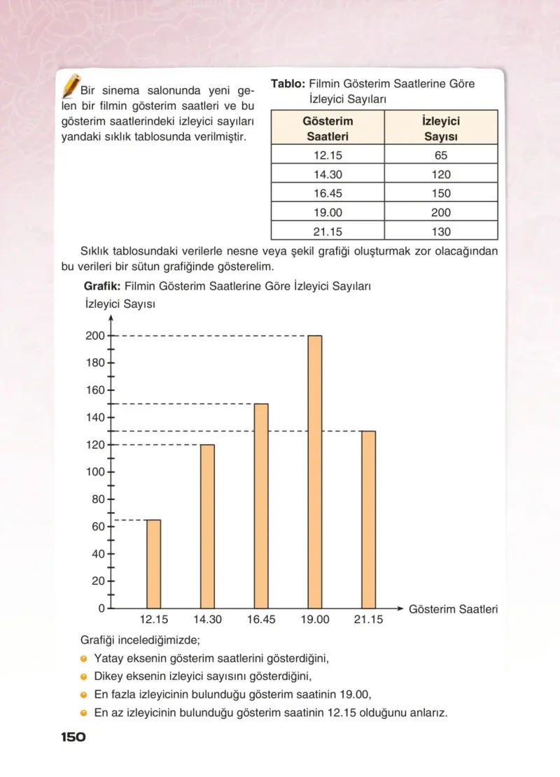 4. Sınıf Matematik Ders Kitabı Cevapları Sevgi Yayınları Sayfa 150