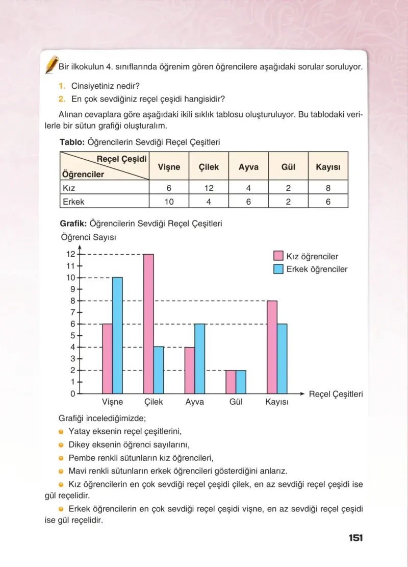4. Sınıf Matematik Ders Kitabı Cevapları Sevgi Yayınları Sayfa 151