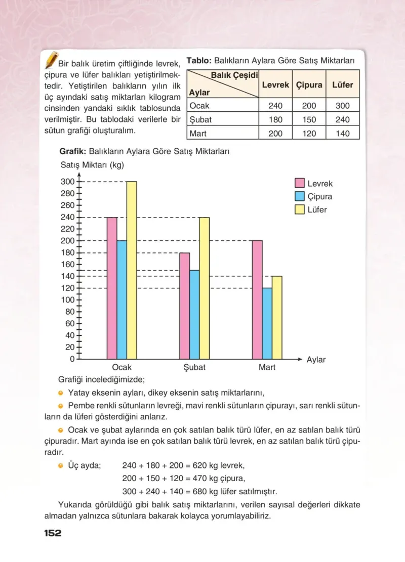 4. Sınıf Matematik Ders Kitabı Cevapları Sevgi Yayınları Sayfa 152