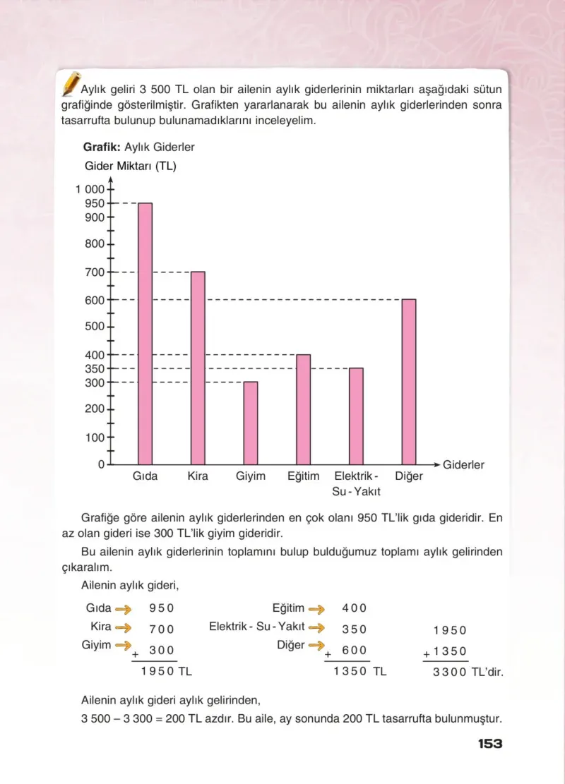 4. Sınıf Matematik Ders Kitabı Cevapları Sevgi Yayınları Sayfa 153