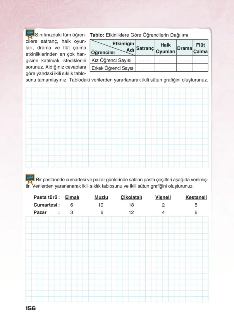 4. Sınıf Matematik Ders Kitabı Cevapları Sevgi Yayınları Sayfa 156