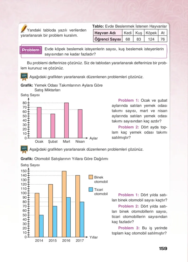 4. Sınıf Matematik Ders Kitabı Cevapları Sevgi Yayınları Sayfa 159