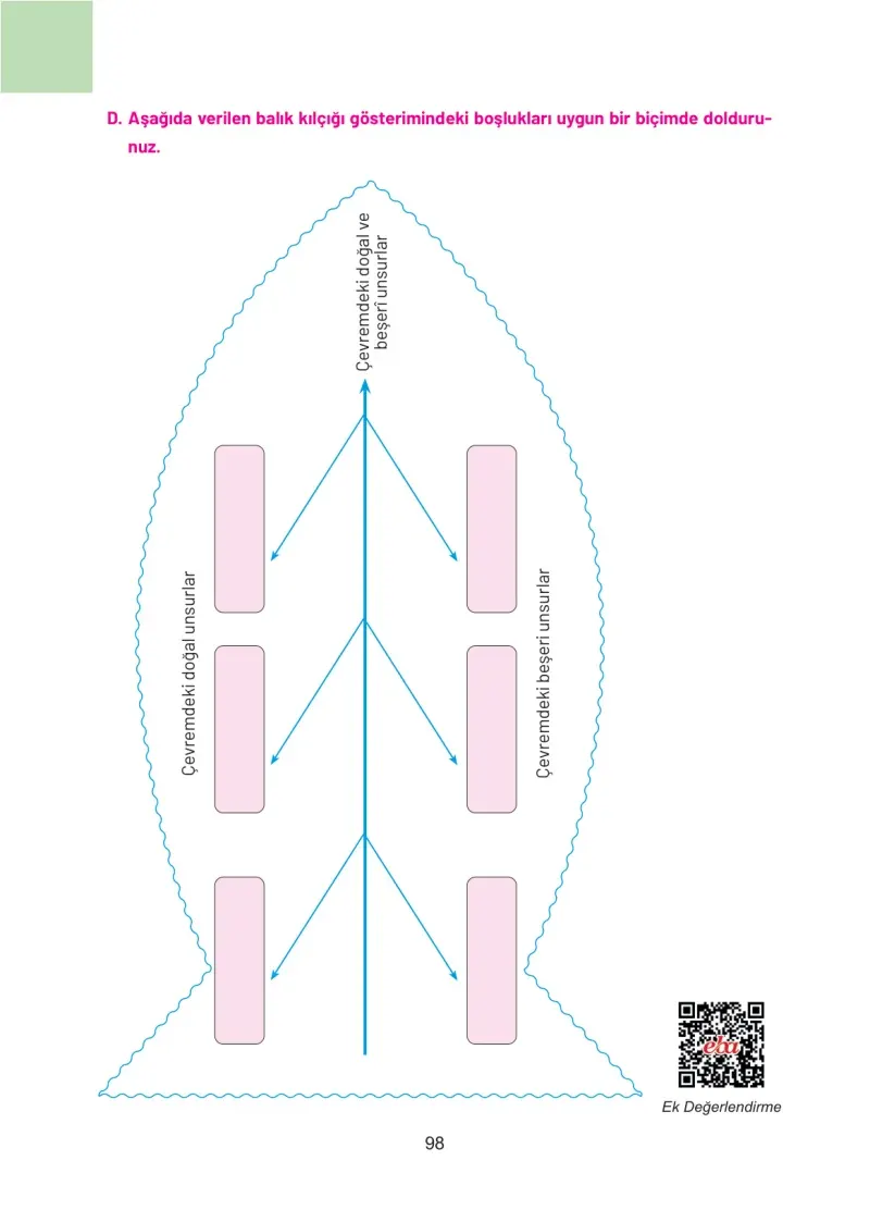 4. Sınıf Sosyal Bilgiler Ders Kitabı Cevapları Hecce Yayınları Sayfa 98