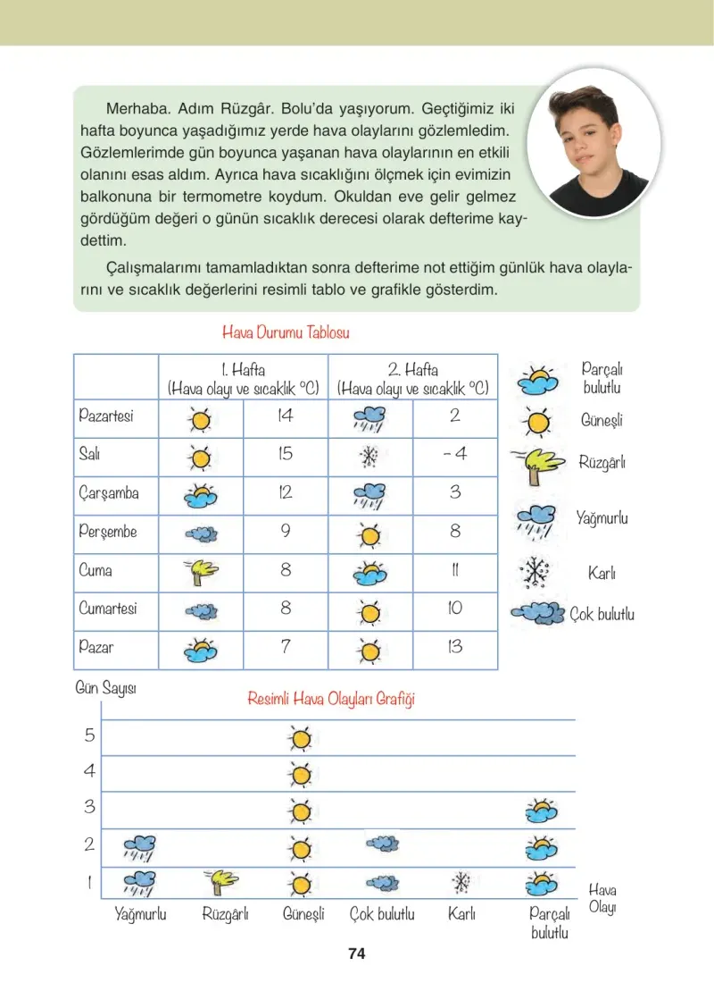4. Sınıf Sosyal Bilgiler Ders Kitabı Cevapları Tuna Matbaacılık Sayfa 74