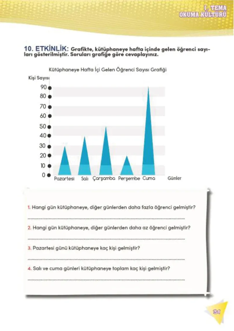 4. Sınıf Türkçe Ders Kitabı Cevapları Meb Yayınları 2 Sayfa 31