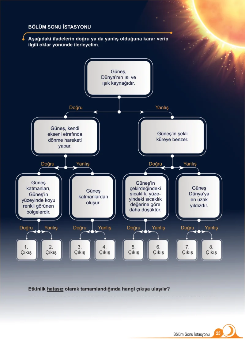 5. Sınıf Fen Bilimleri Ders Kitabı Cevapları Meb Yayınları 1.Kitap Sayfa 25
