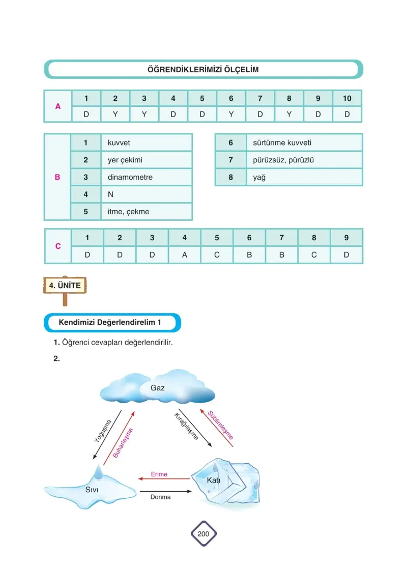 5. Sınıf Fen Bilimleri Ders Kitabı Cevapları SDR Dİkey Yayınları Sayfa 200