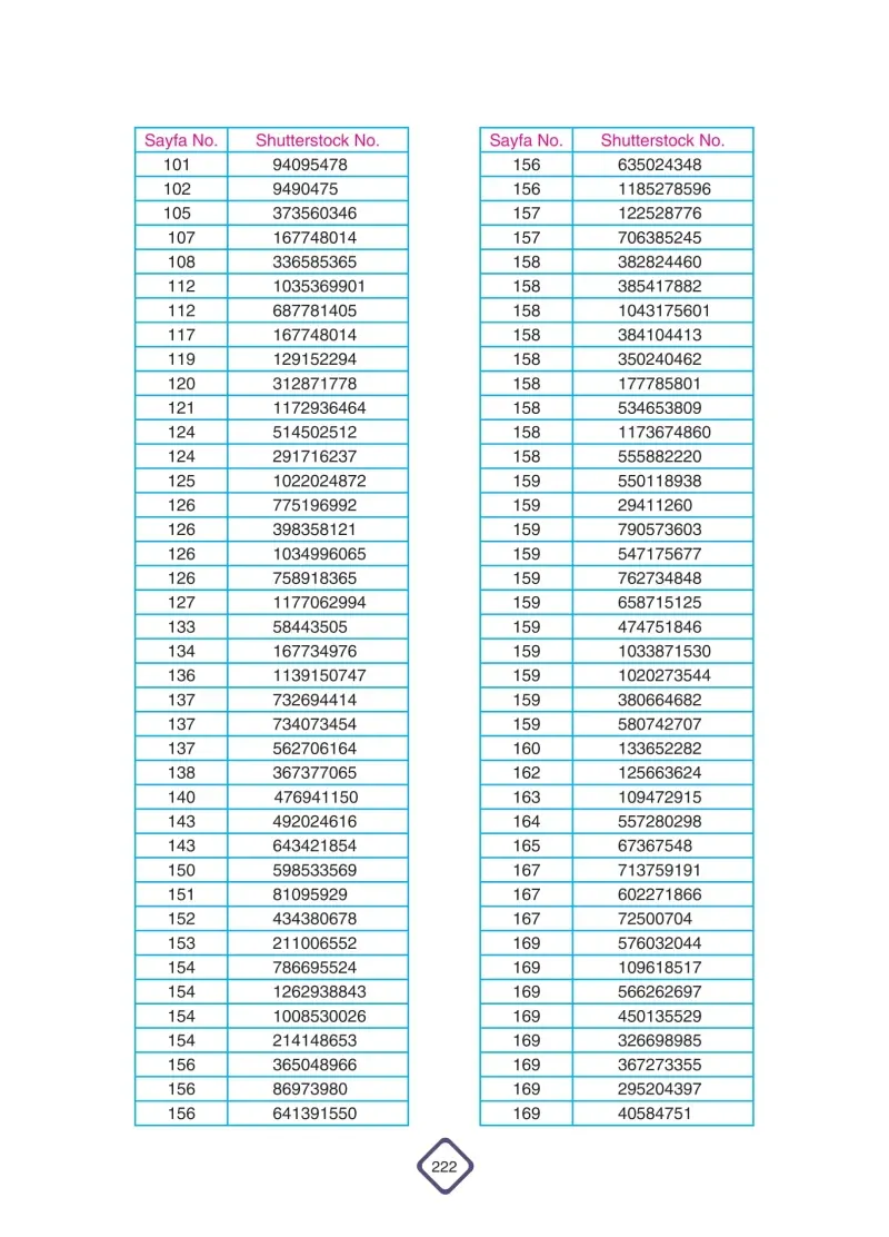 5. Sınıf Fen Bilimleri Ders Kitabı Cevapları SDR Dİkey Yayınları Sayfa 222