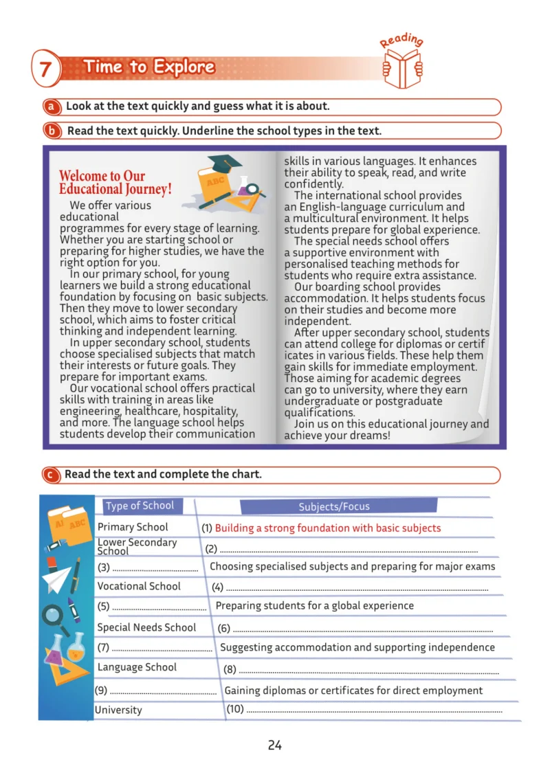 5. Sınıf İngilizce Ders Kitabı Cevapları Meb Yayınları Multi English 2 . Kitap Sayfa 24