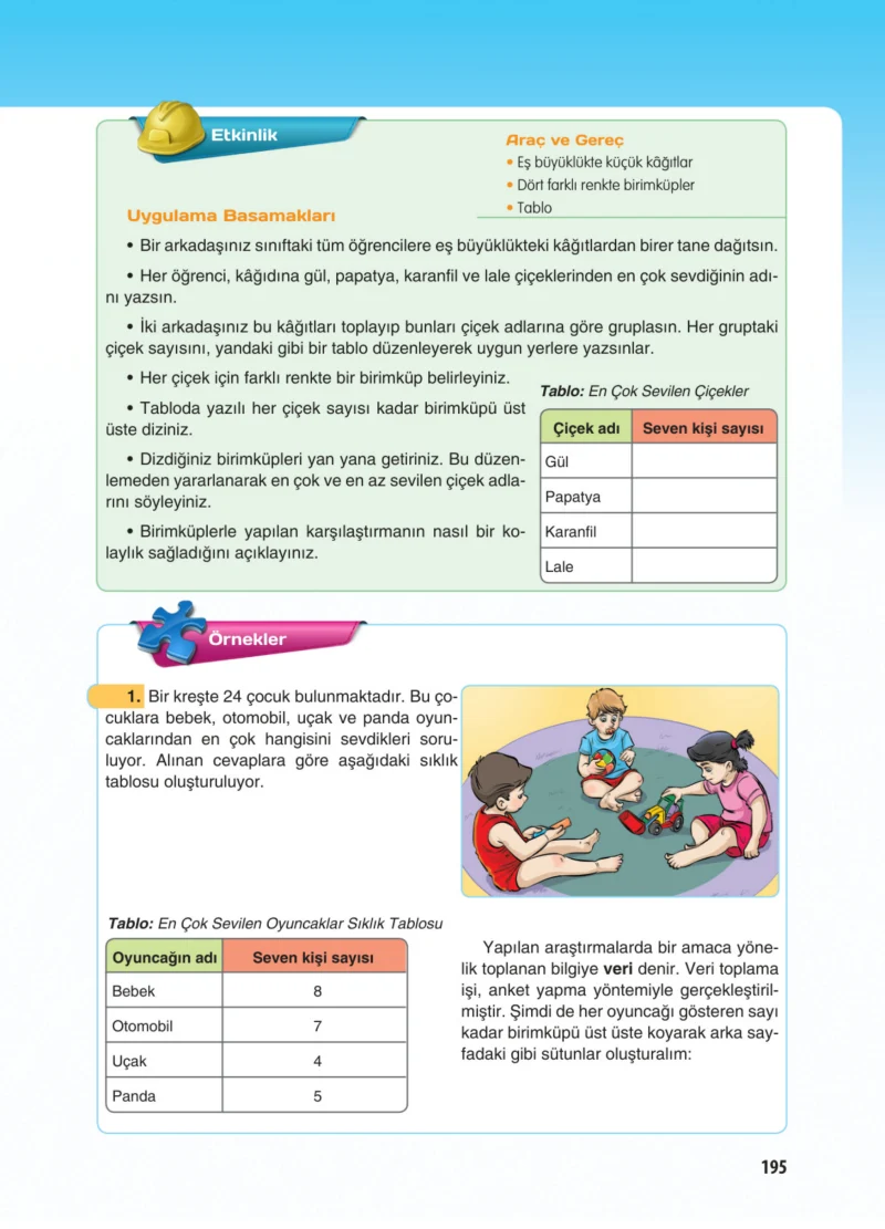 5. Sınıf Matematik Ders Kitabı Cevapları Koza Yayınları Sayfa 195