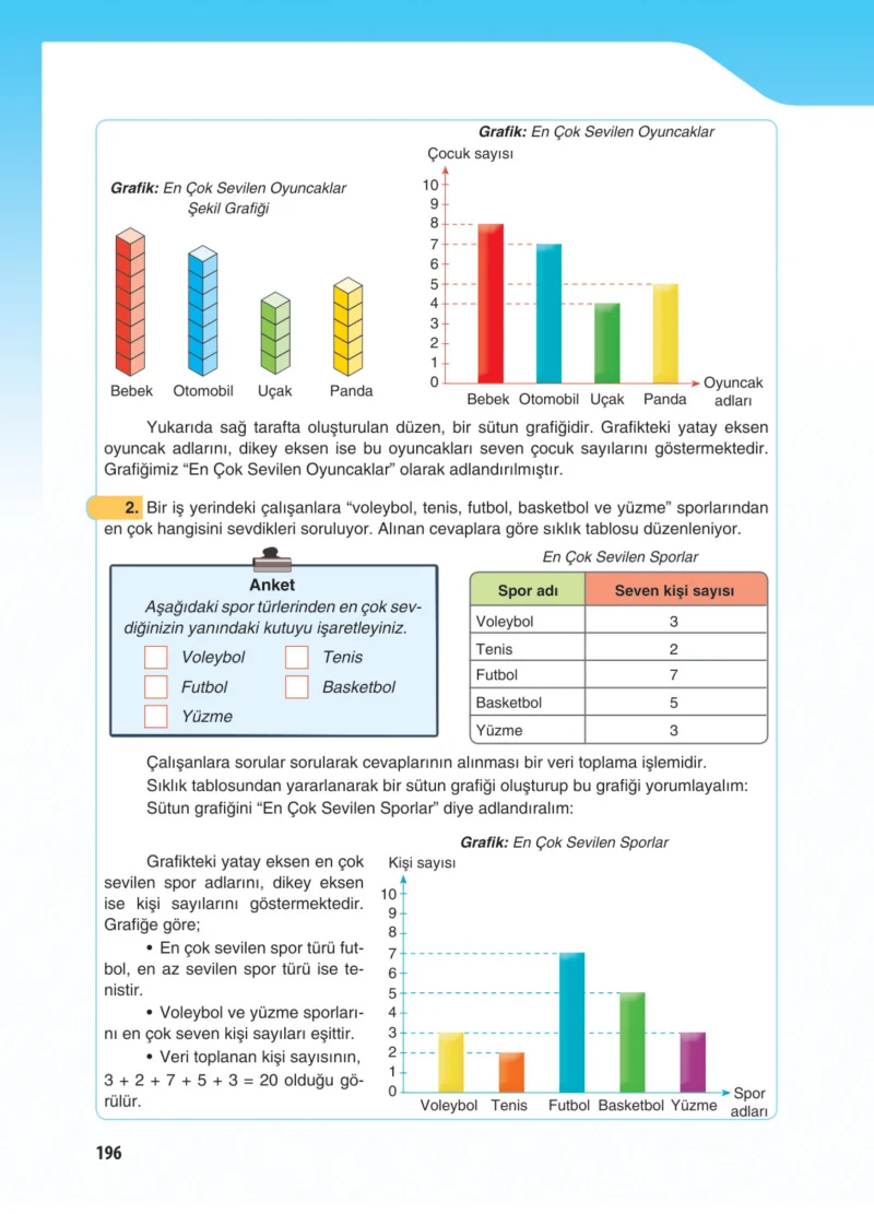 5. Sınıf Matematik Ders Kitabı Cevapları Koza Yayınları Sayfa 196