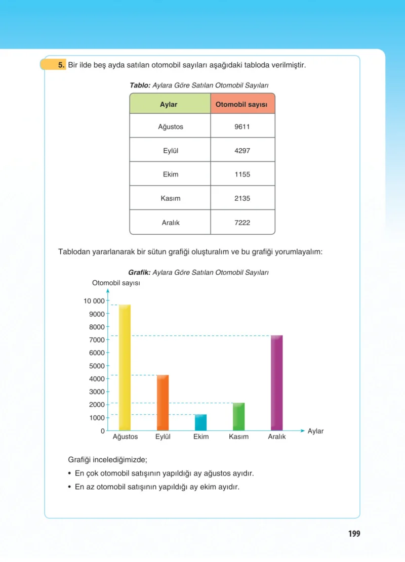 5. Sınıf Matematik Ders Kitabı Cevapları Koza Yayınları Sayfa 199
