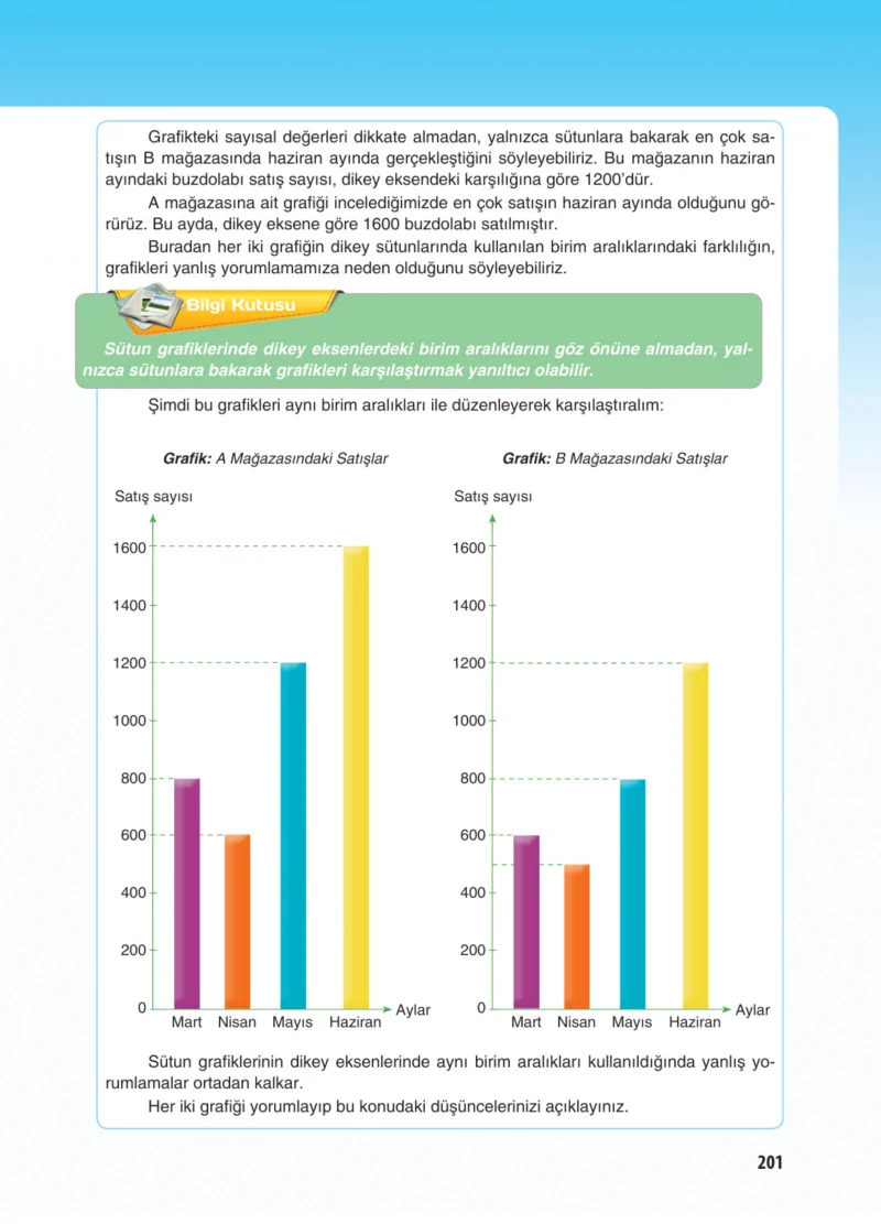 5. Sınıf Matematik Ders Kitabı Cevapları Koza Yayınları Sayfa 201