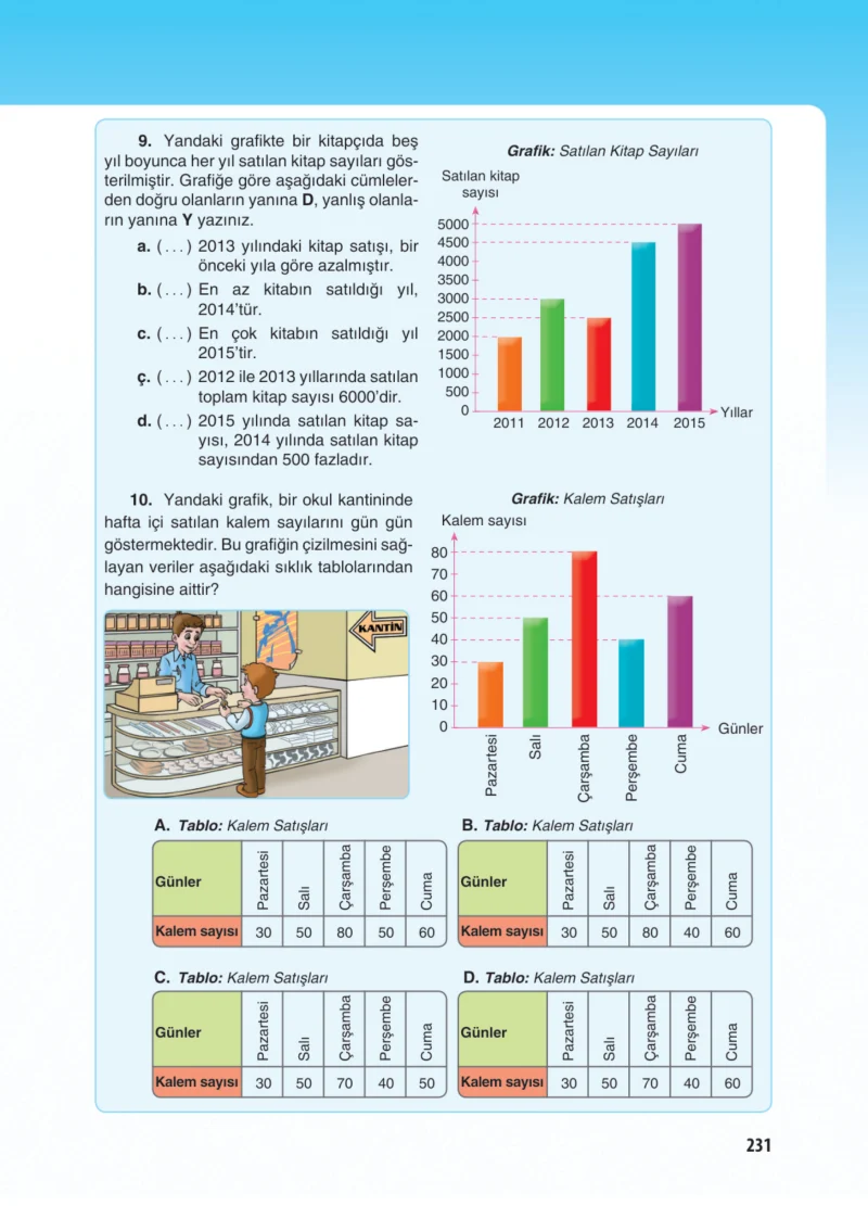 5. Sınıf Matematik Ders Kitabı Cevapları Koza Yayınları Sayfa 231