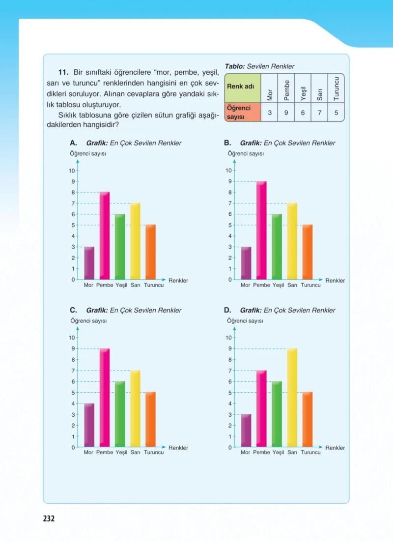5. Sınıf Matematik Ders Kitabı Cevapları Koza Yayınları Sayfa 232