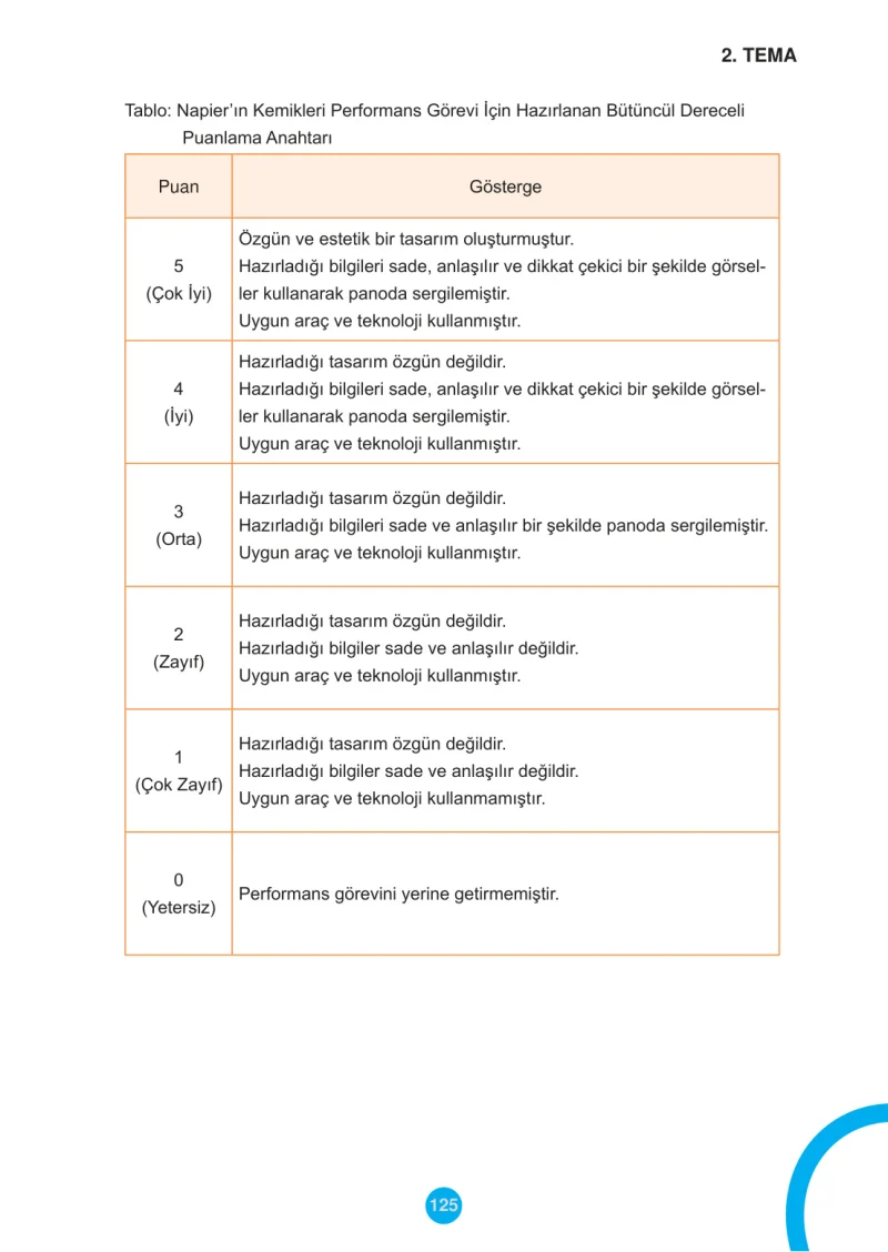 5. Sınıf Matematik Ders Kitabı Cevapları Meb Yayınları 1.Kitap Sayfa 125