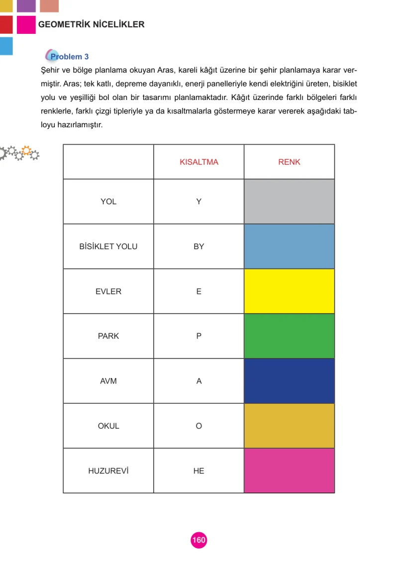 5. Sınıf Matematik Ders Kitabı Cevapları Meb Yayınları 1.Kitap Sayfa 160