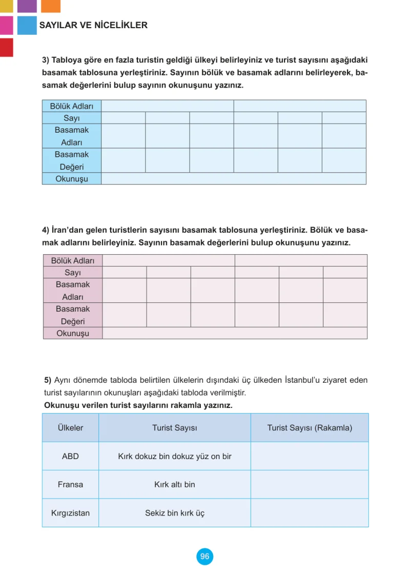 5. Sınıf Matematik Ders Kitabı Cevapları Meb Yayınları 1.Kitap Sayfa 96