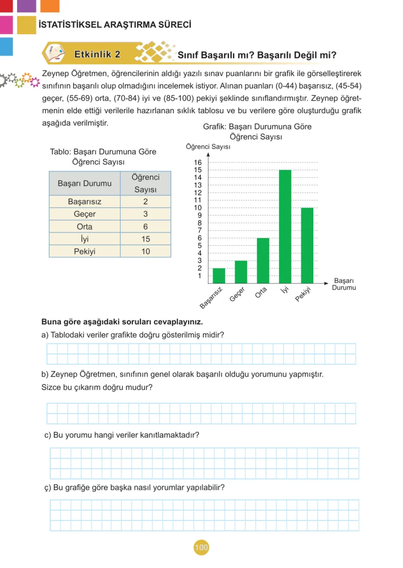 5. Sınıf Matematik Ders Kitabı Cevapları Meb Yayınları 2.Kitap Sayfa 100
