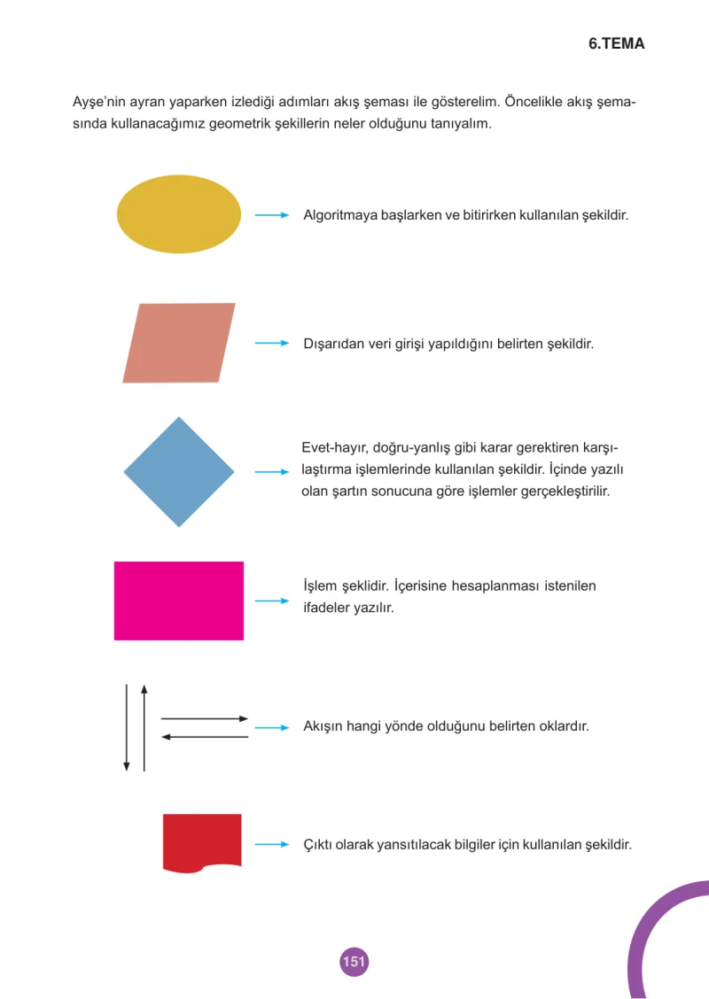 5. Sınıf Matematik Ders Kitabı Cevapları Meb Yayınları 2.Kitap Sayfa 151