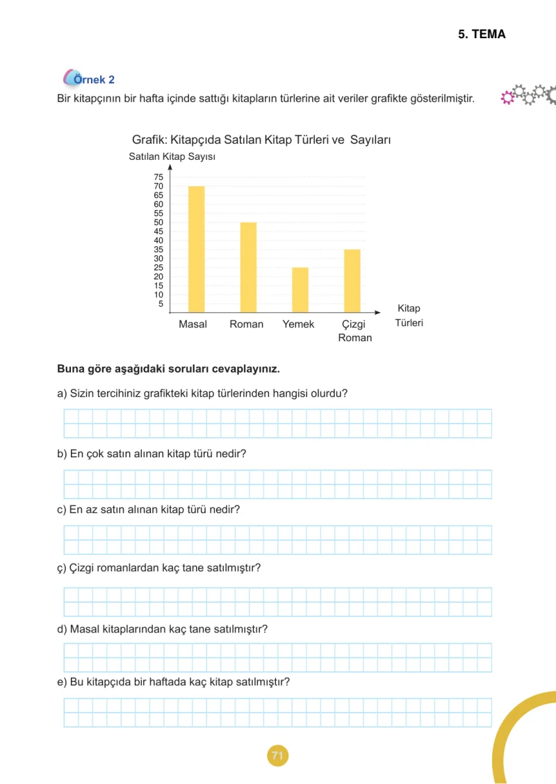5. Sınıf Matematik Ders Kitabı Cevapları Meb Yayınları 2.Kitap Sayfa 71