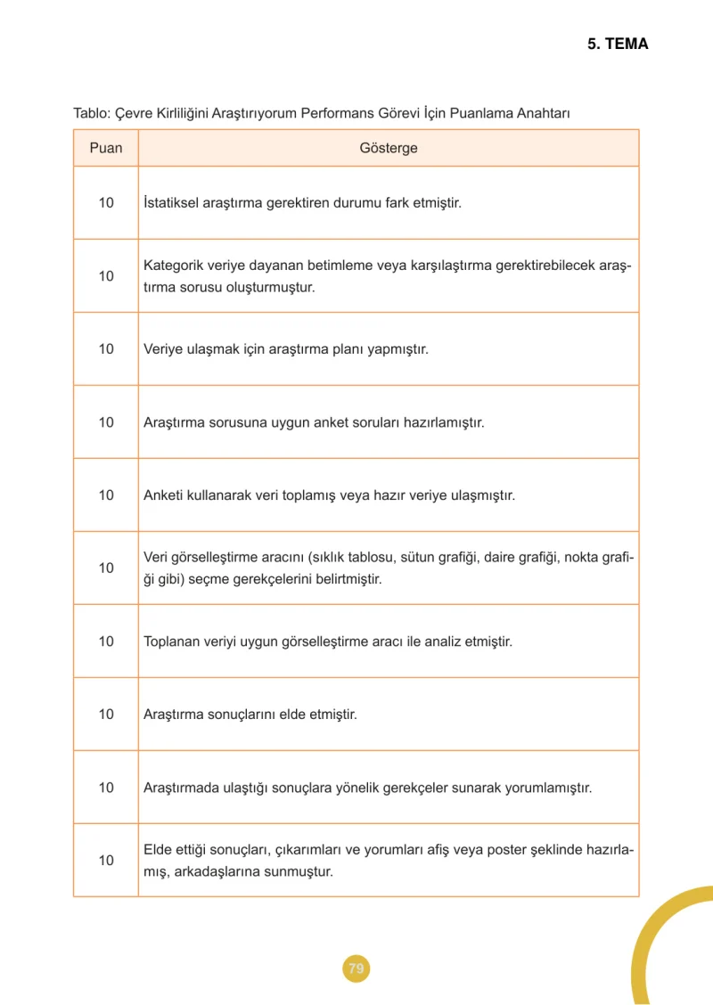 5. Sınıf Matematik Ders Kitabı Cevapları Meb Yayınları 2.Kitap Sayfa 79