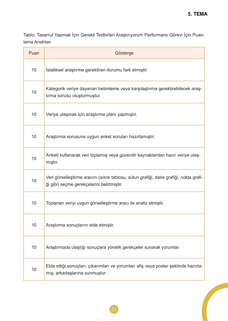 5. Sınıf Matematik Ders Kitabı Cevapları Meb Yayınları 2.Kitap Sayfa 83