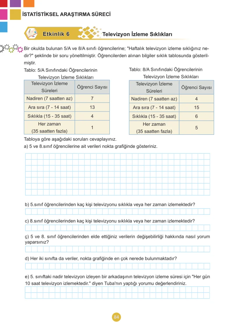 5. Sınıf Matematik Ders Kitabı Cevapları Meb Yayınları 2.Kitap Sayfa 84