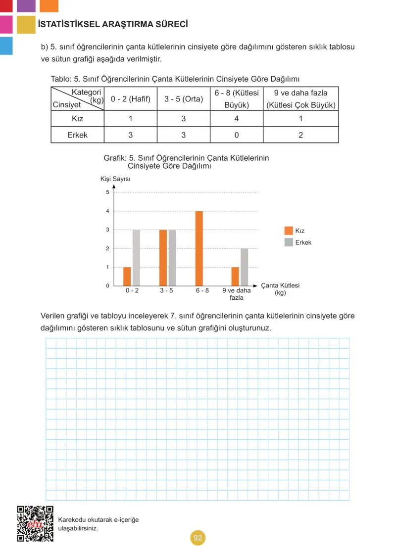 5. Sınıf Matematik Ders Kitabı Cevapları Meb Yayınları 2.Kitap Sayfa 92