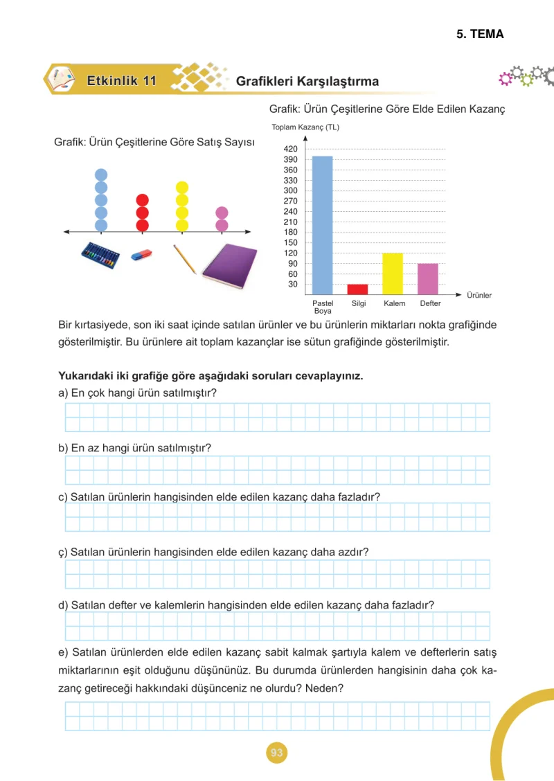 5. Sınıf Matematik Ders Kitabı Cevapları Meb Yayınları 2.Kitap Sayfa 93