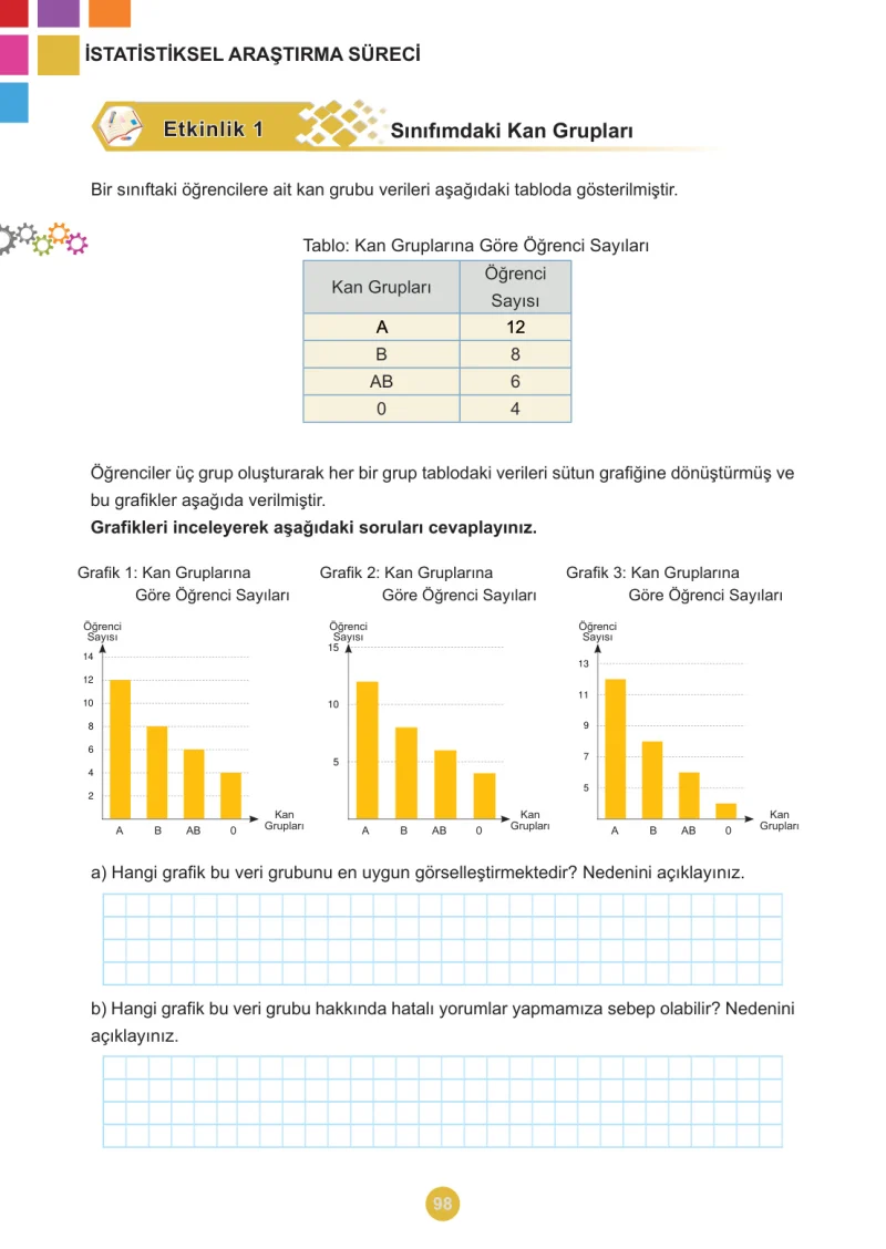 5. Sınıf Matematik Ders Kitabı Cevapları Meb Yayınları 2.Kitap Sayfa 98