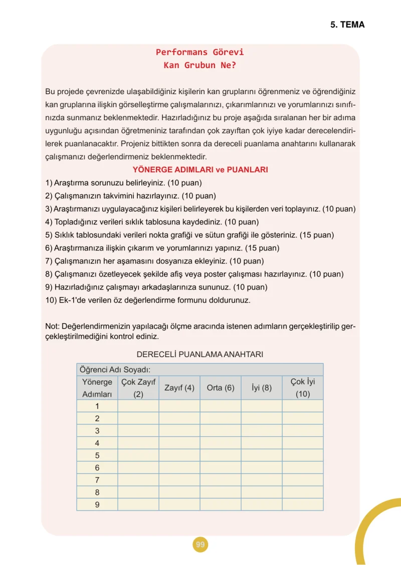 5. Sınıf Matematik Ders Kitabı Cevapları Meb Yayınları 2.Kitap Sayfa 99