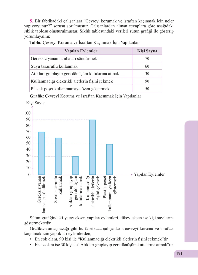 5. Sınıf Matematik Ders Kitabı Cevapları Özgün Yayınları Sayfa 191