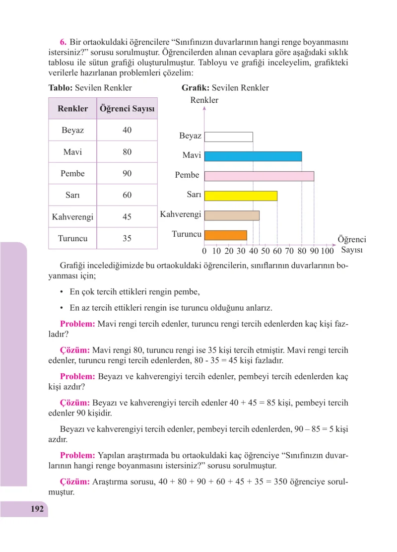 5. Sınıf Matematik Ders Kitabı Cevapları Özgün Yayınları Sayfa 192