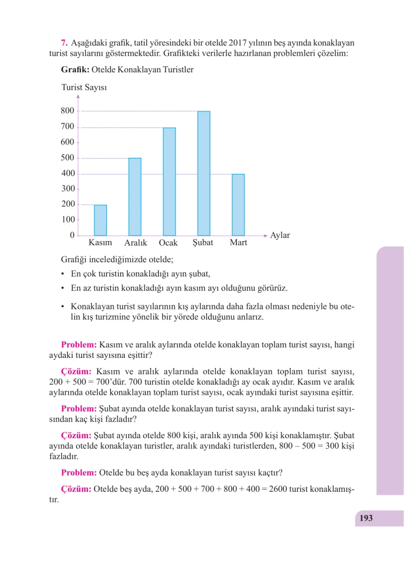 5. Sınıf Matematik Ders Kitabı Cevapları Özgün Yayınları Sayfa 193