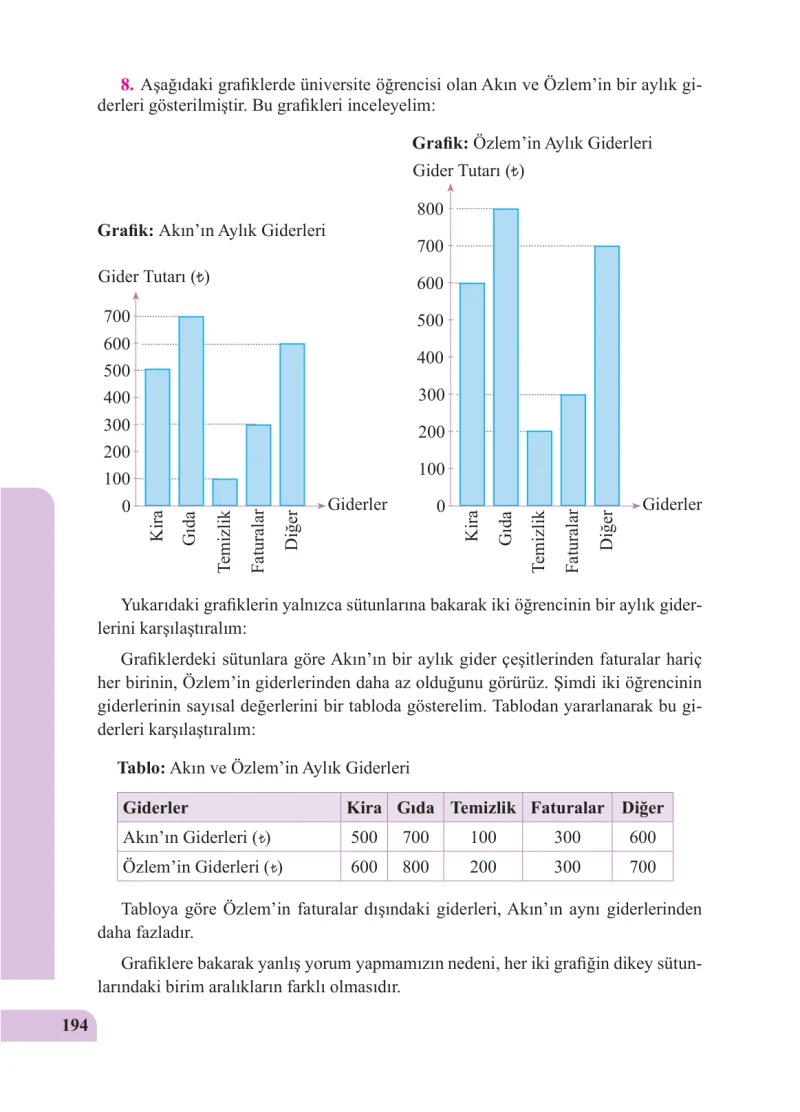 5. Sınıf Matematik Ders Kitabı Cevapları Özgün Yayınları Sayfa 194