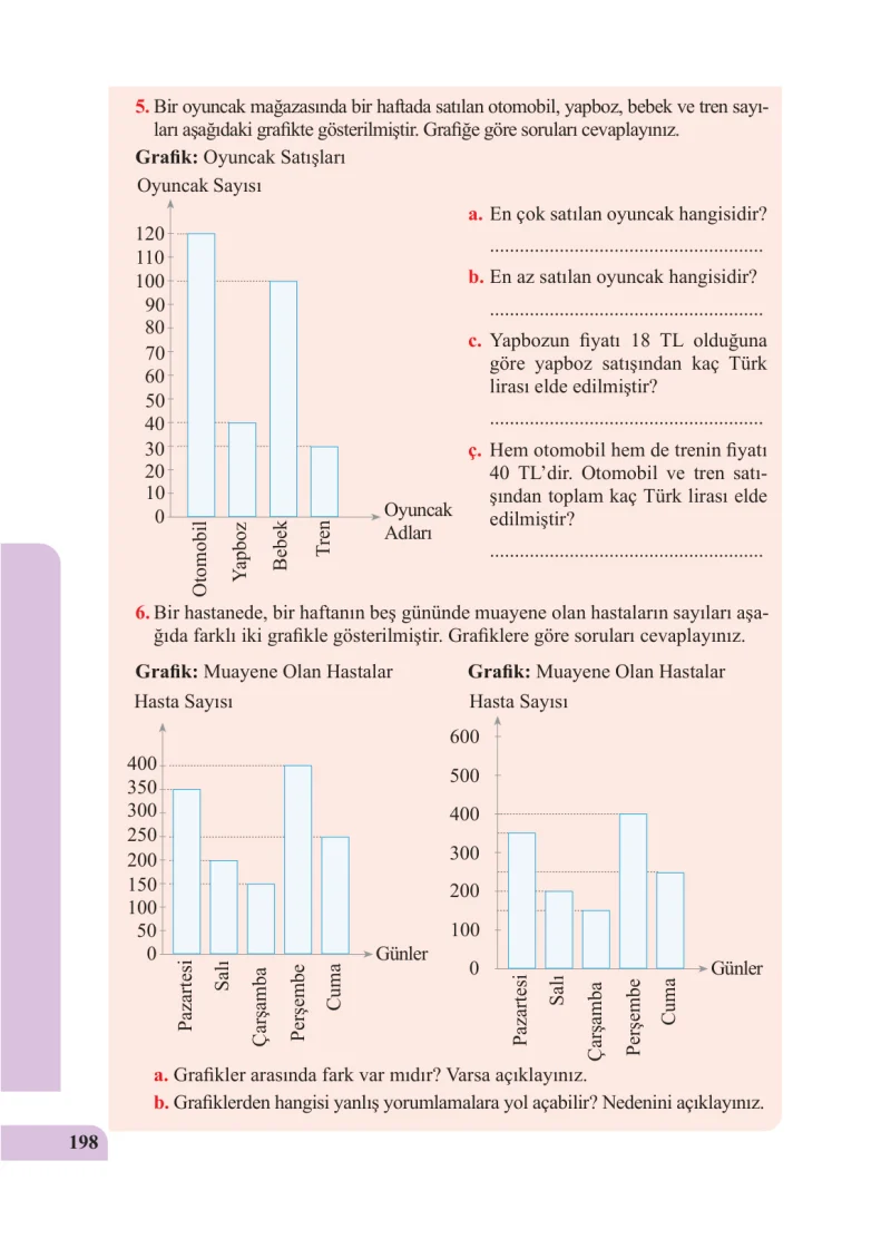 5. Sınıf Matematik Ders Kitabı Cevapları Özgün Yayınları Sayfa 198