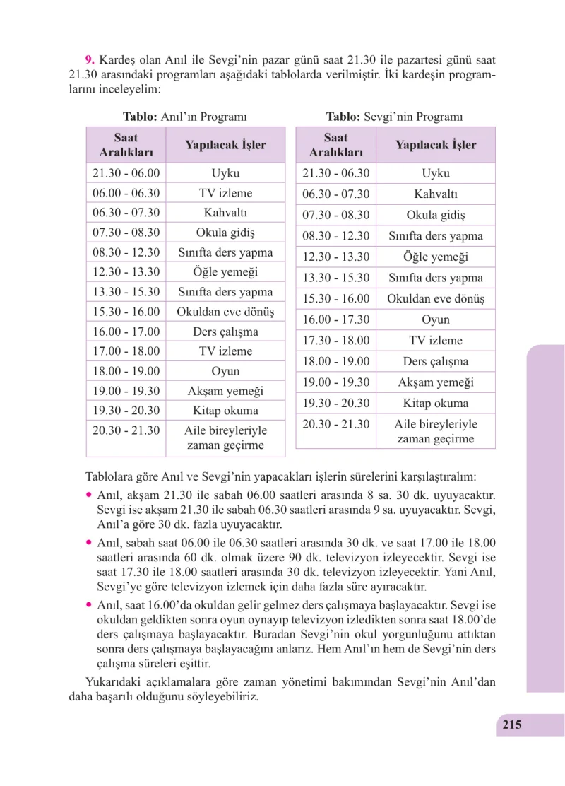 5. Sınıf Matematik Ders Kitabı Cevapları Özgün Yayınları Sayfa 215