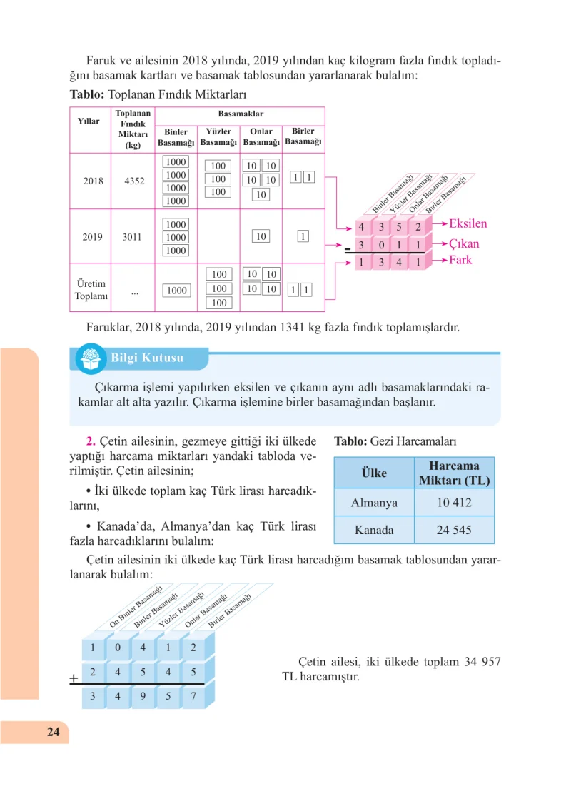 5. Sınıf Matematik Ders Kitabı Cevapları Özgün Yayınları Sayfa 24