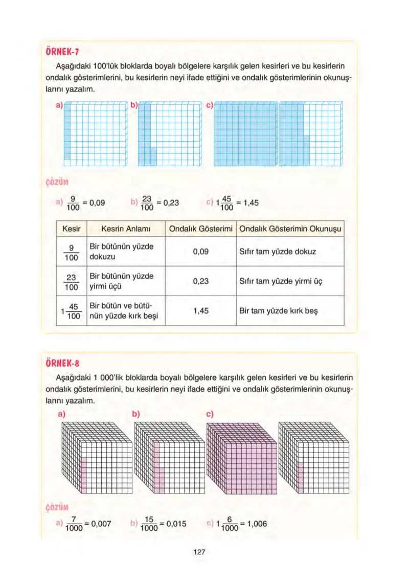 5. Sınıf Matematik Ders Kitabı Cevapları Tuna Yayınları Sayfa 127