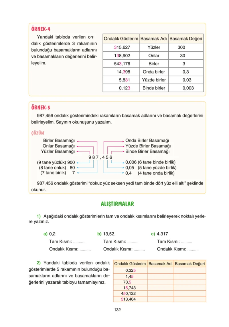 5. Sınıf Matematik Ders Kitabı Cevapları Tuna Yayınları Sayfa 132