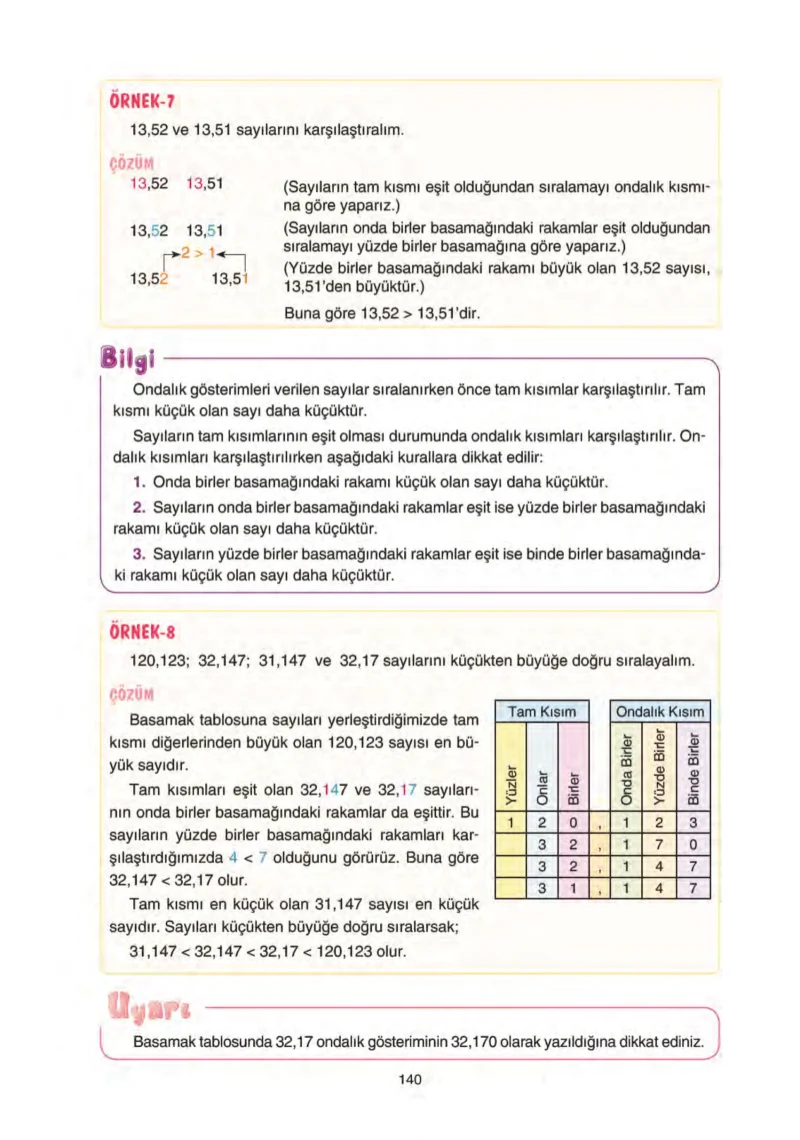 5. Sınıf Matematik Ders Kitabı Cevapları Tuna Yayınları Sayfa 140