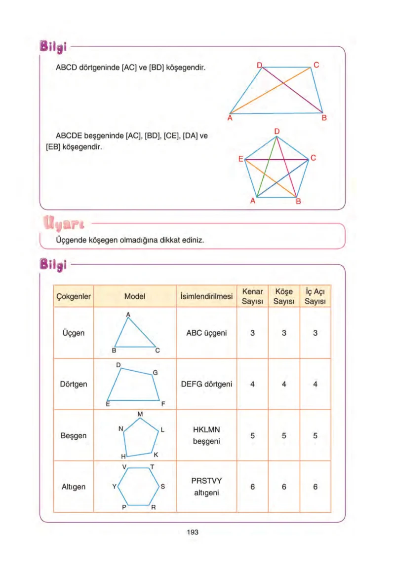5. Sınıf Matematik Ders Kitabı Cevapları Tuna Yayınları Sayfa 193