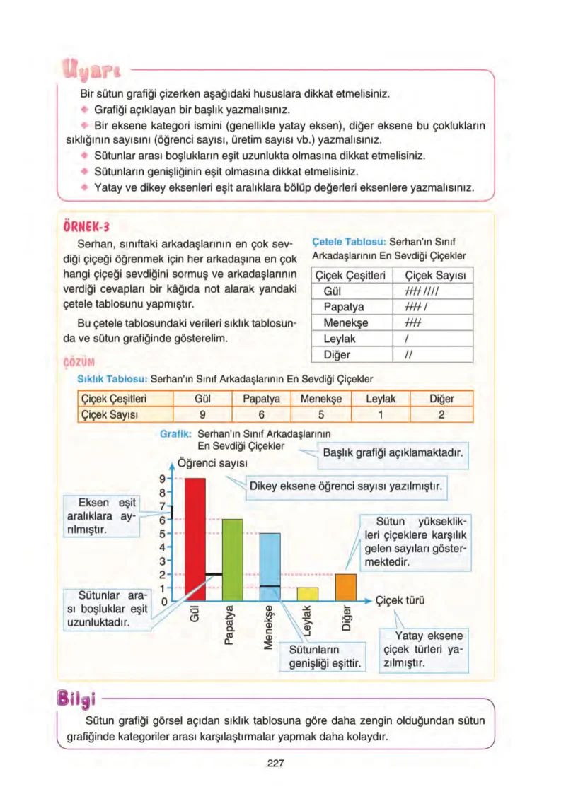 5. Sınıf Matematik Ders Kitabı Cevapları Tuna Yayınları Sayfa 227