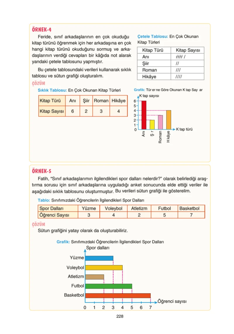 5. Sınıf Matematik Ders Kitabı Cevapları Tuna Yayınları Sayfa 228