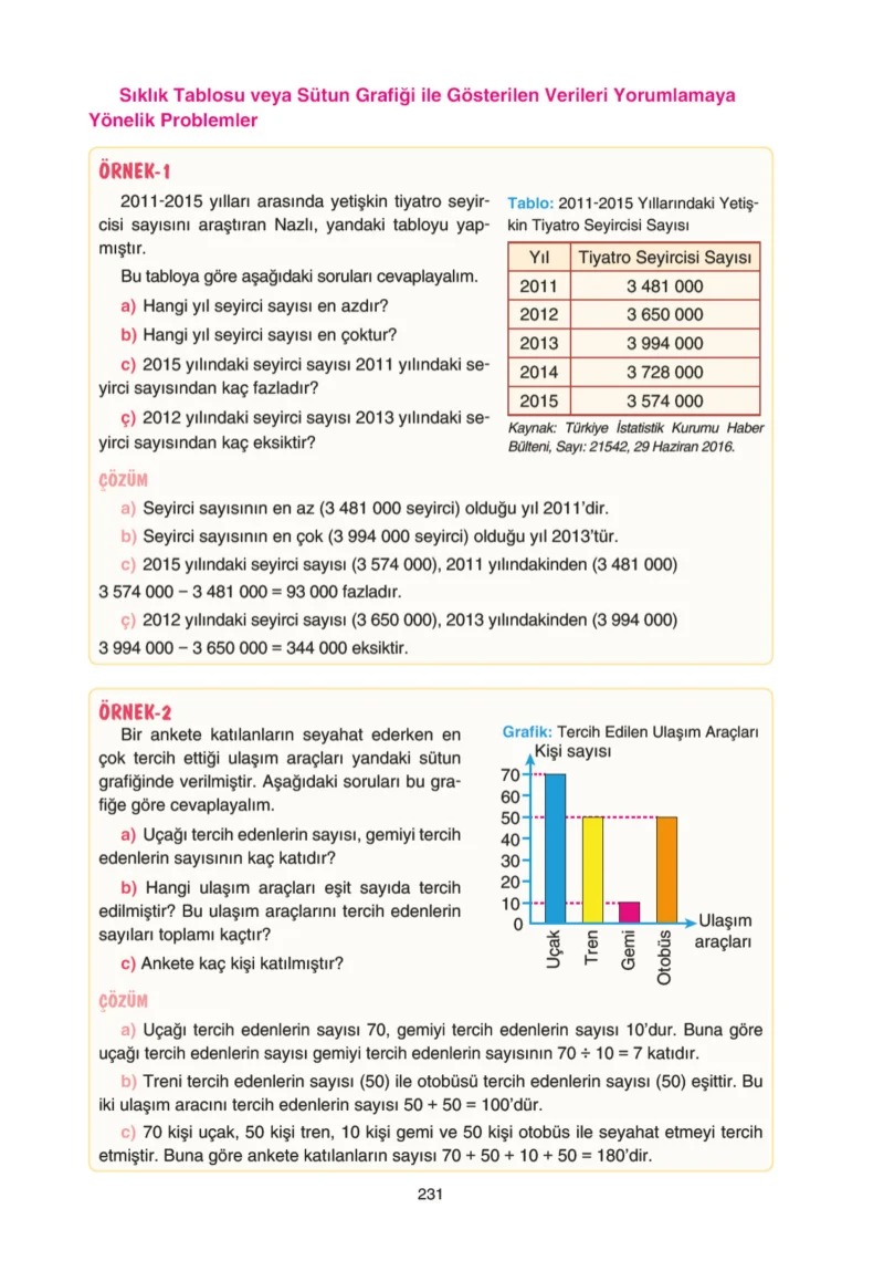 5. Sınıf Matematik Ders Kitabı Cevapları Tuna Yayınları Sayfa 231